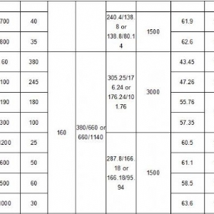 250kW矿用隔爆型排污排沙潜水电泵