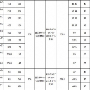 250kW矿用隔爆型排污排沙潜水电泵