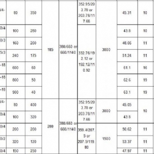 250kW矿用隔爆型排污排沙潜水电泵