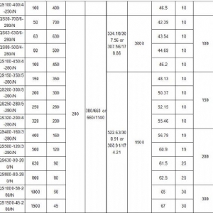250kW矿用隔爆型排污排沙潜水电泵